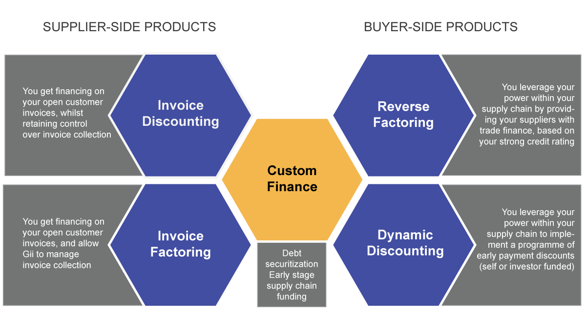 Product_Overview